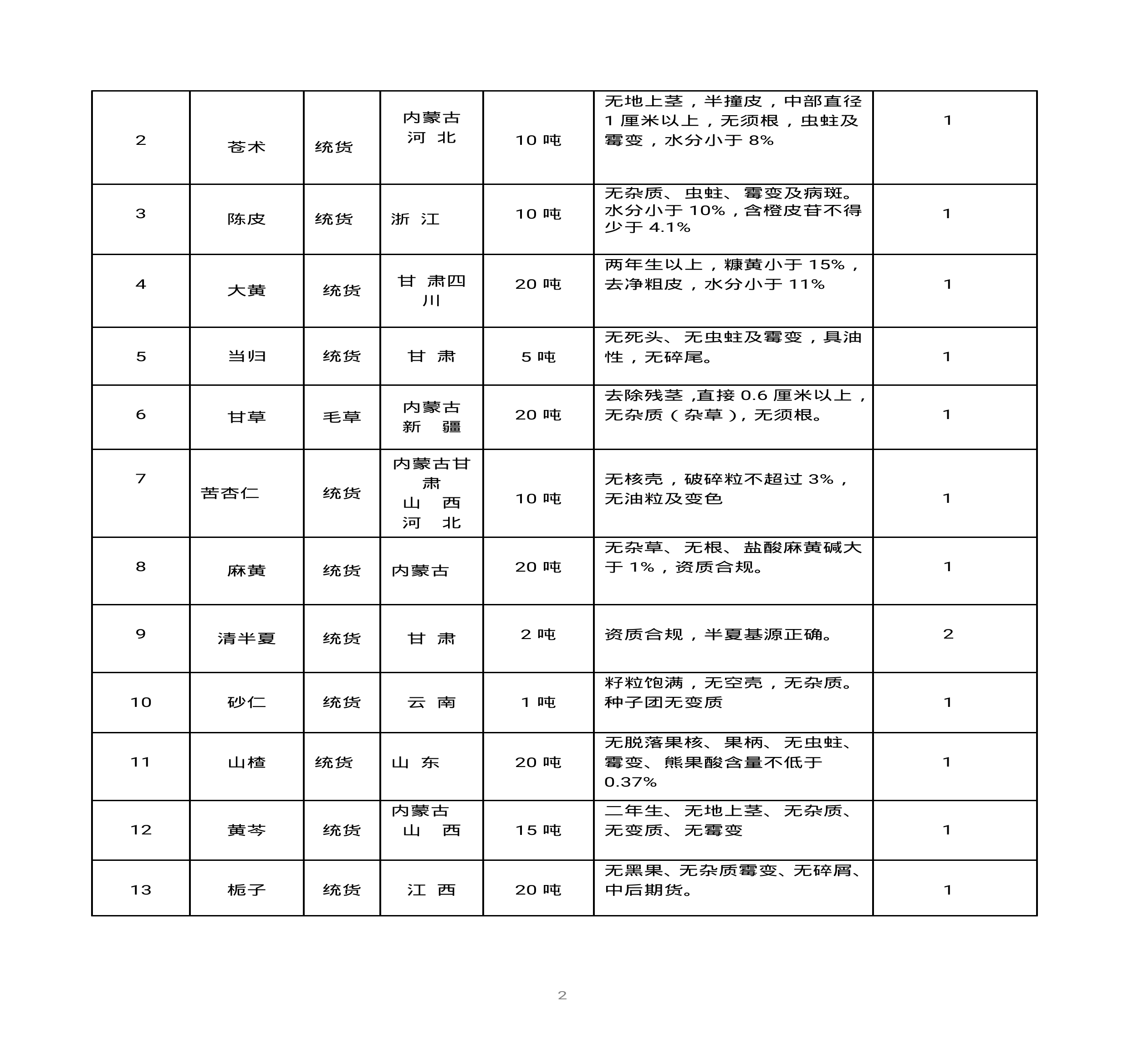內(nèi)蒙古天奇蒙藥集團中藥材招標(biāo)書(1)0001.jpg