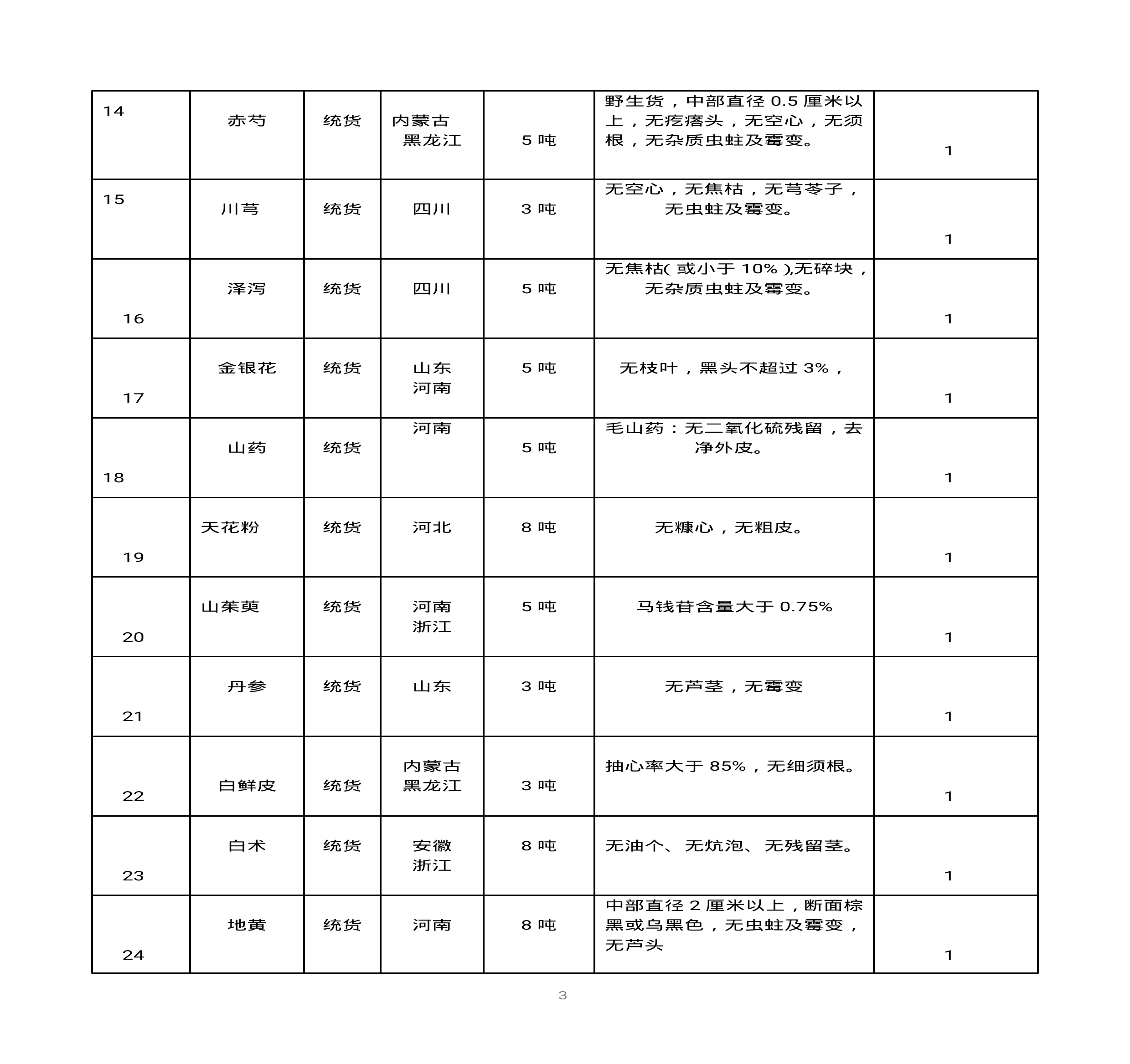 內(nèi)蒙古天奇蒙藥集團中藥材招標(biāo)書(1)0002.jpg